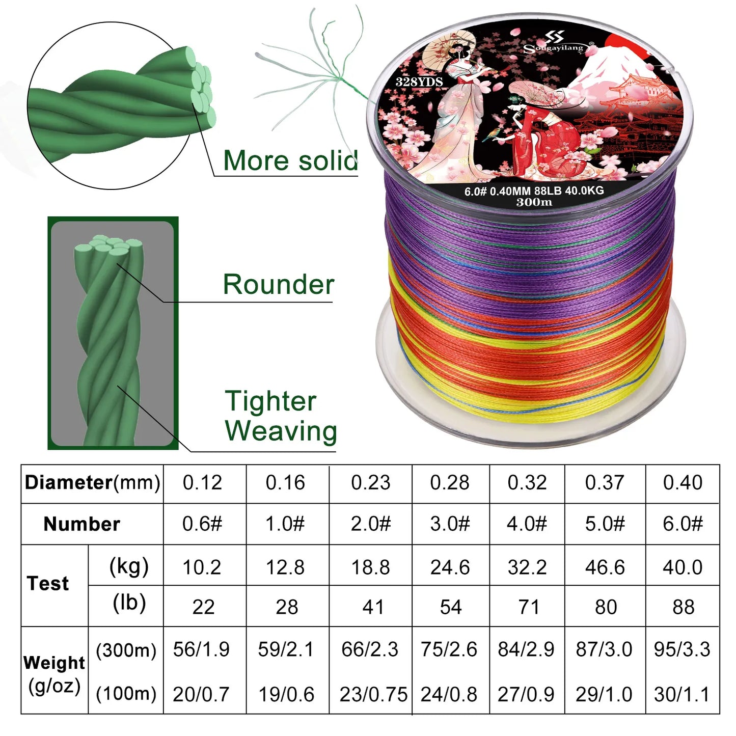 Sougayilang 300M 8 Strands Braided Fishing Line Multifilament Japan Fishing Lines X8 Fishing Line Braided Wire Bass Carp Fishing