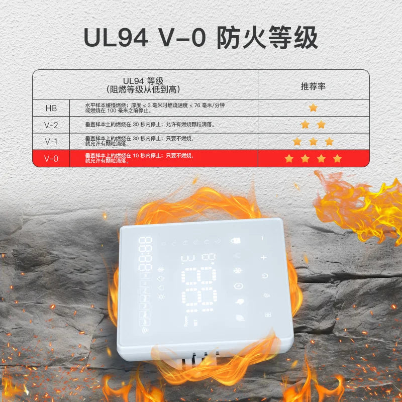 Tuya WiFi Floor Thermostat |       Alexa & App Control |       Timer, Energy Saving |       5A/16A for Heating Systems