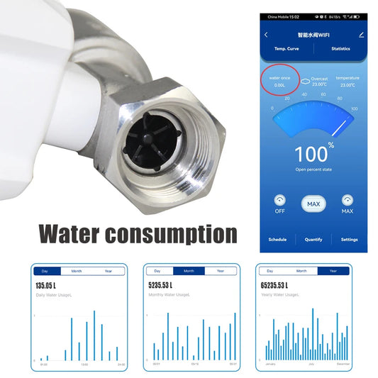 Tuya Smart WiFi Water Valve Water Flow Rate And Water Meter Support Hot Water 120℃ Timer Automatic Shut On/Off DN20 DN25 Pipe