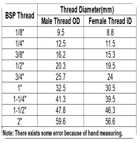 1/8" 1/4" 3/8" 1/2" 3/4" 1" BSP Male 316 Stainless Steel Pipe Fitting Connector 6 8 10 12 13 14 15 16 18 19 20mm Hose Barb